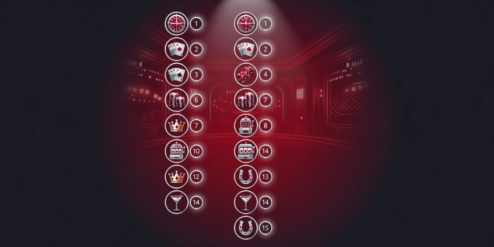 Bảng xếp hạng top casino da nang nh88 với các nền tảng uy tín năm 2025