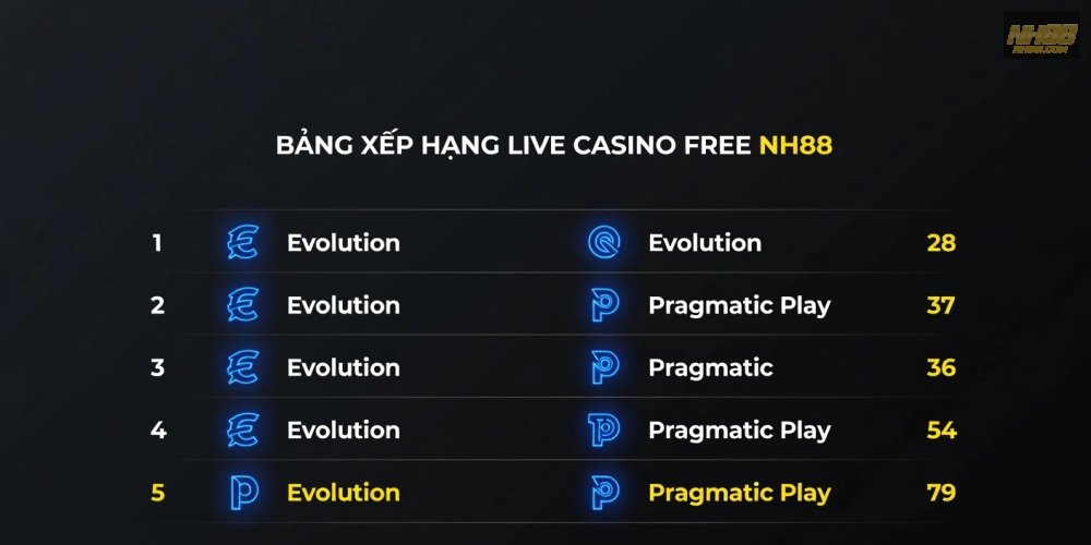 Top các nhà cung cấp live casino free nh88 uy tín năm 2025 với đánh giá chi tiết
